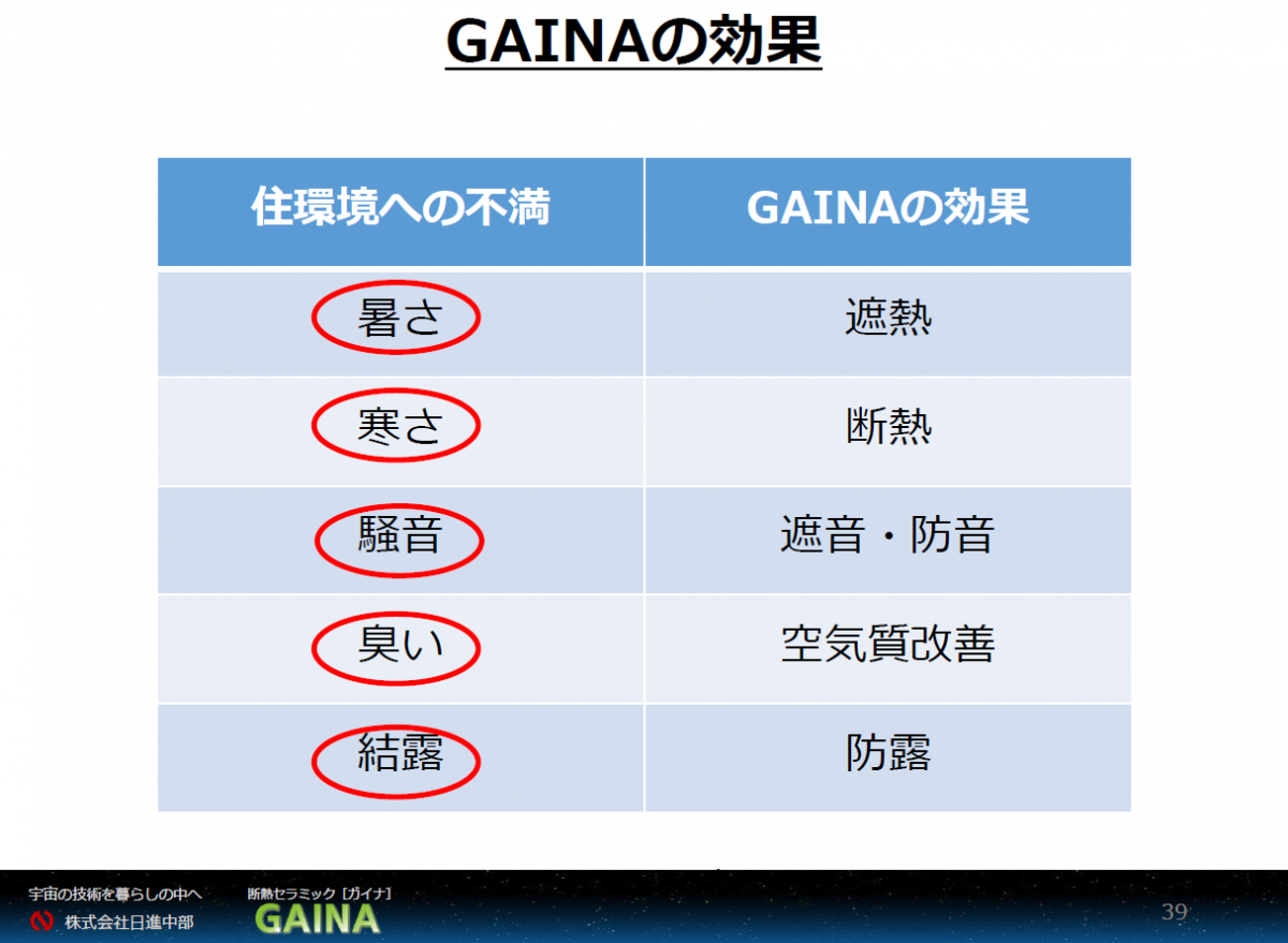 熱い　寒い　臭い　結露