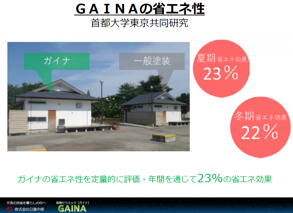 省エネ　塗料　断熱